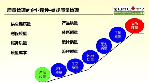 孫磊 全生命周期質量管理概述——電子產品質量與可靠性技術峰會技術服務視角