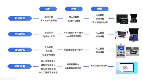 唯眾人工智能實訓系列產品 核心技術賦能，一站式服務引領教育新未來